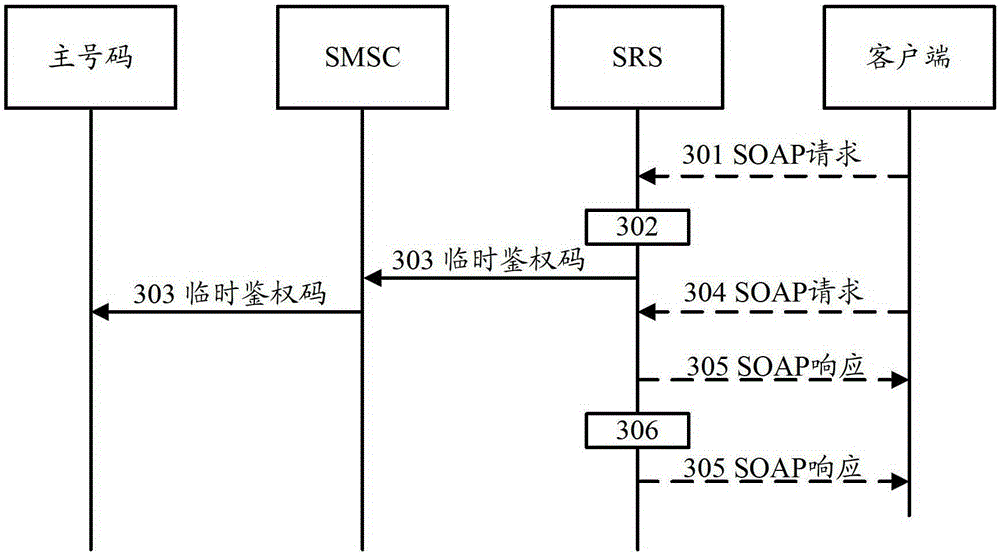 A control method, control device and system for one-card multi-number service