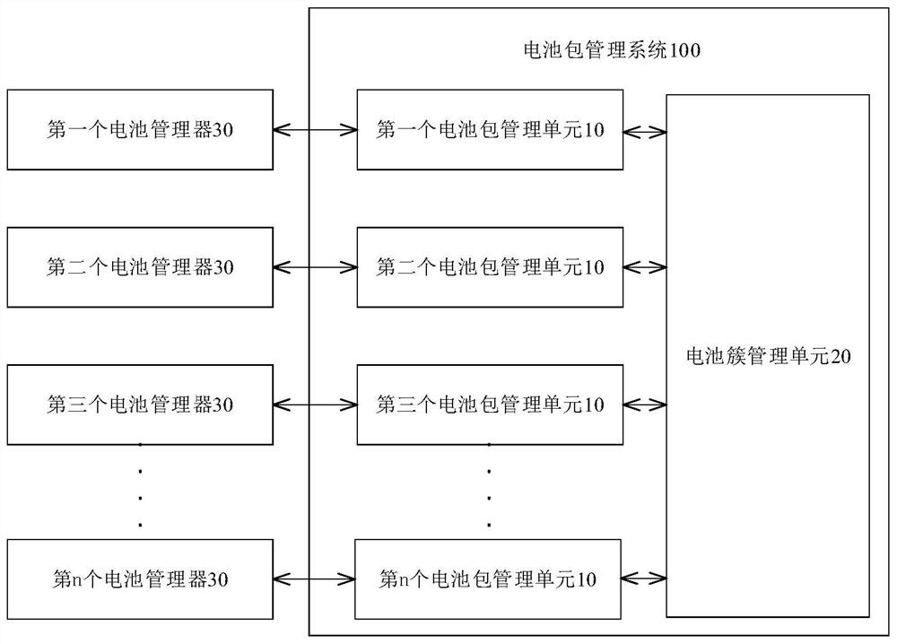 Battery pack management system and battery pack management method Eureka Patsnap develop