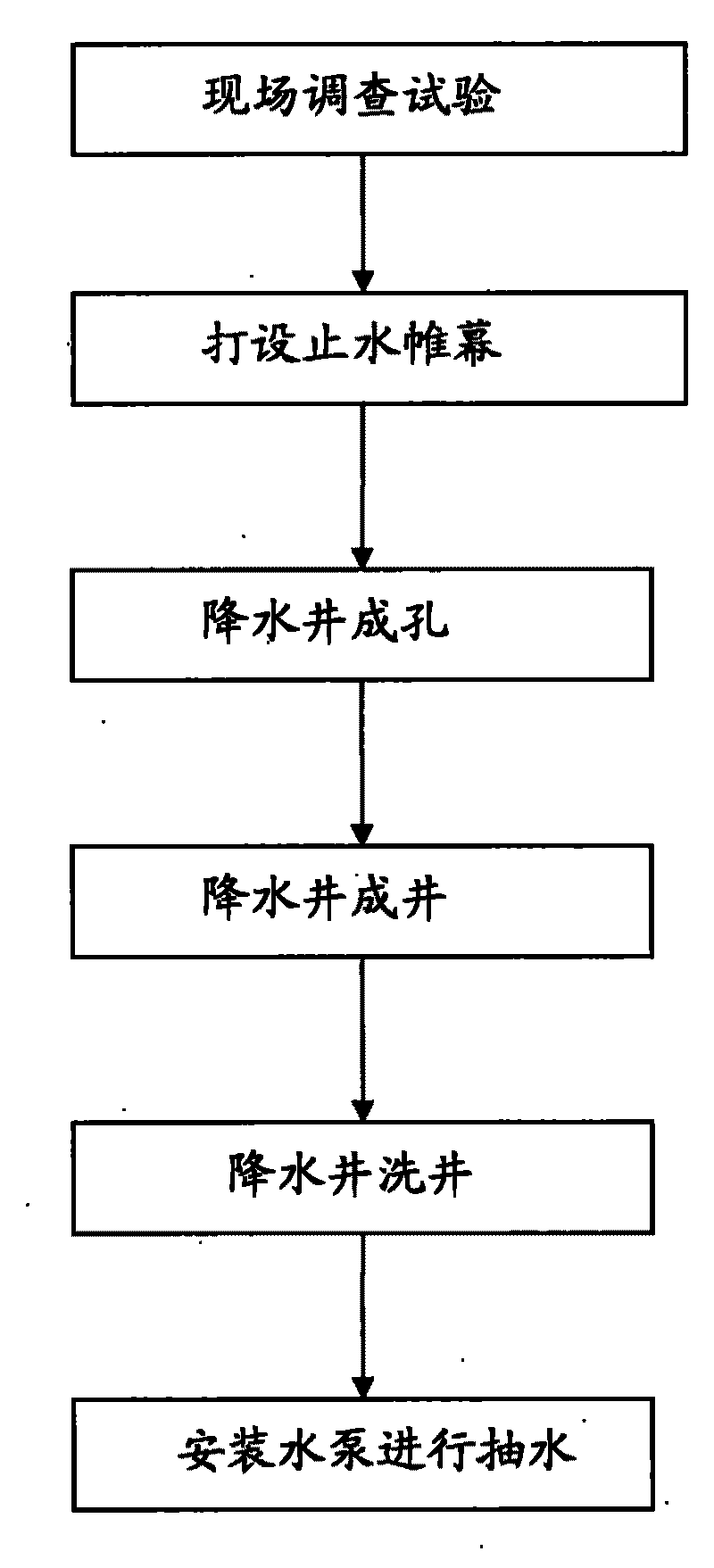 Pressure and water reduction construction method of ultra-deep foundation pit confined water