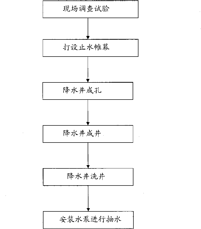 Pressure and water reduction construction method of ultra-deep foundation pit confined water