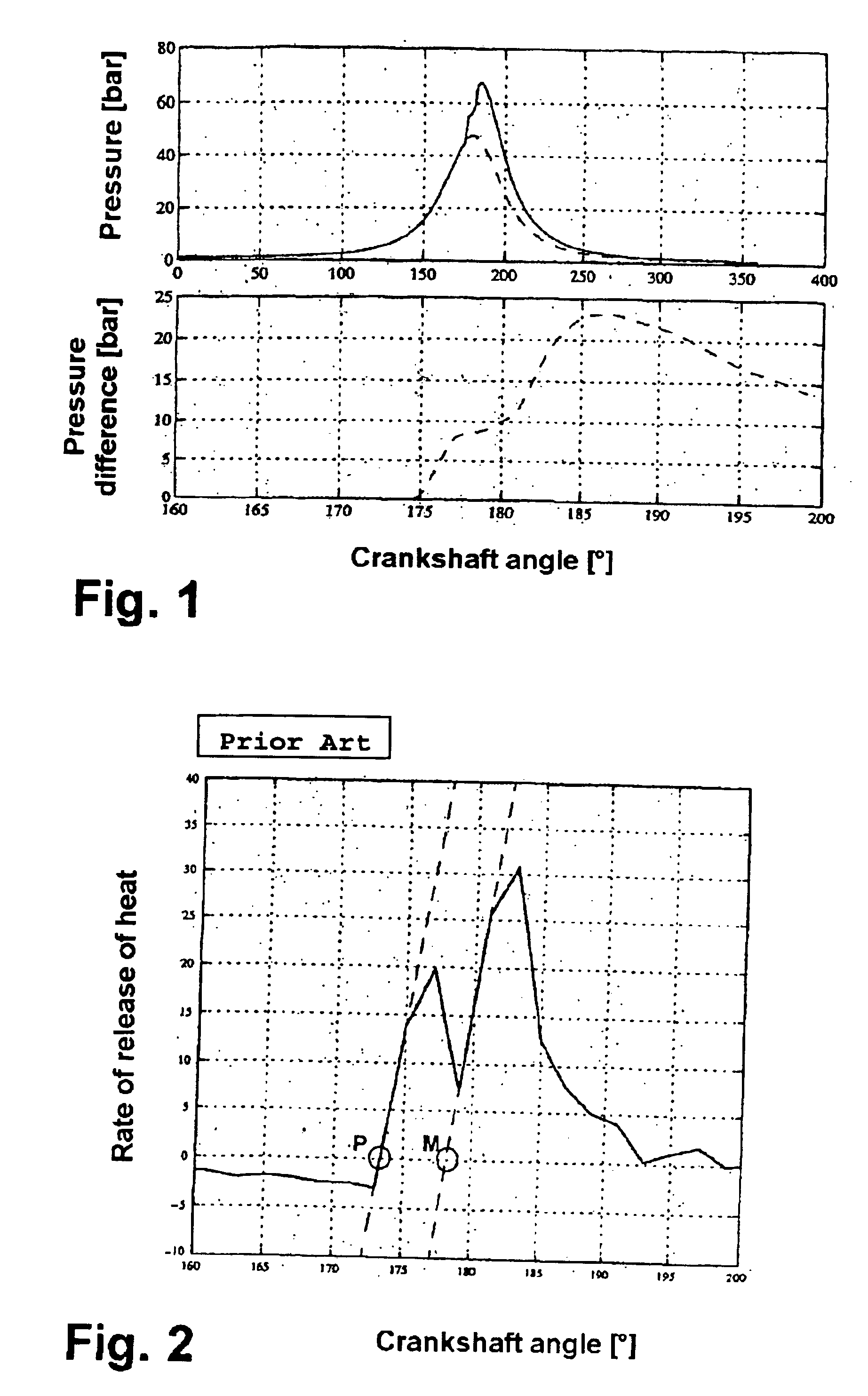 Method for detecting and regulating the start of combustion in an internal combustion engine