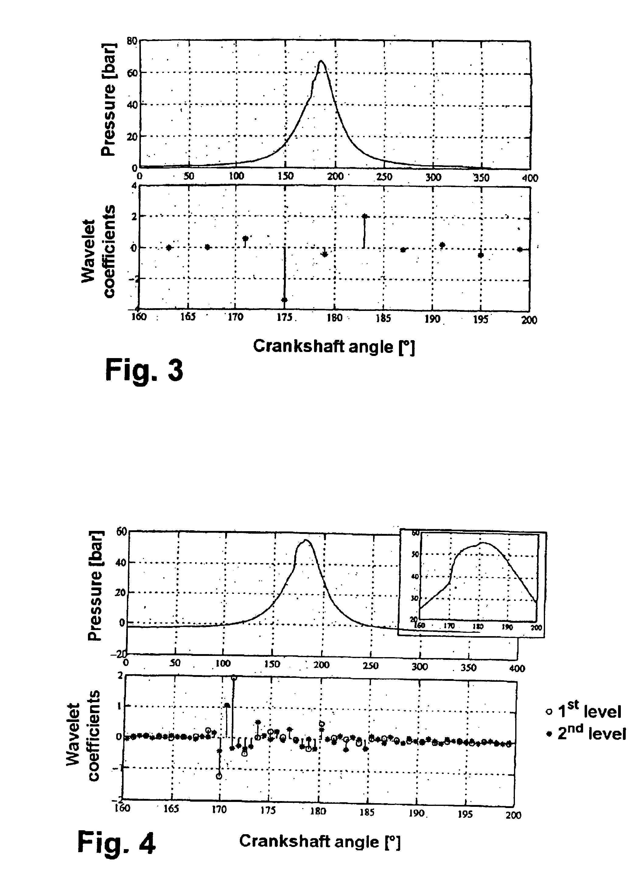 Method for detecting and regulating the start of combustion in an internal combustion engine