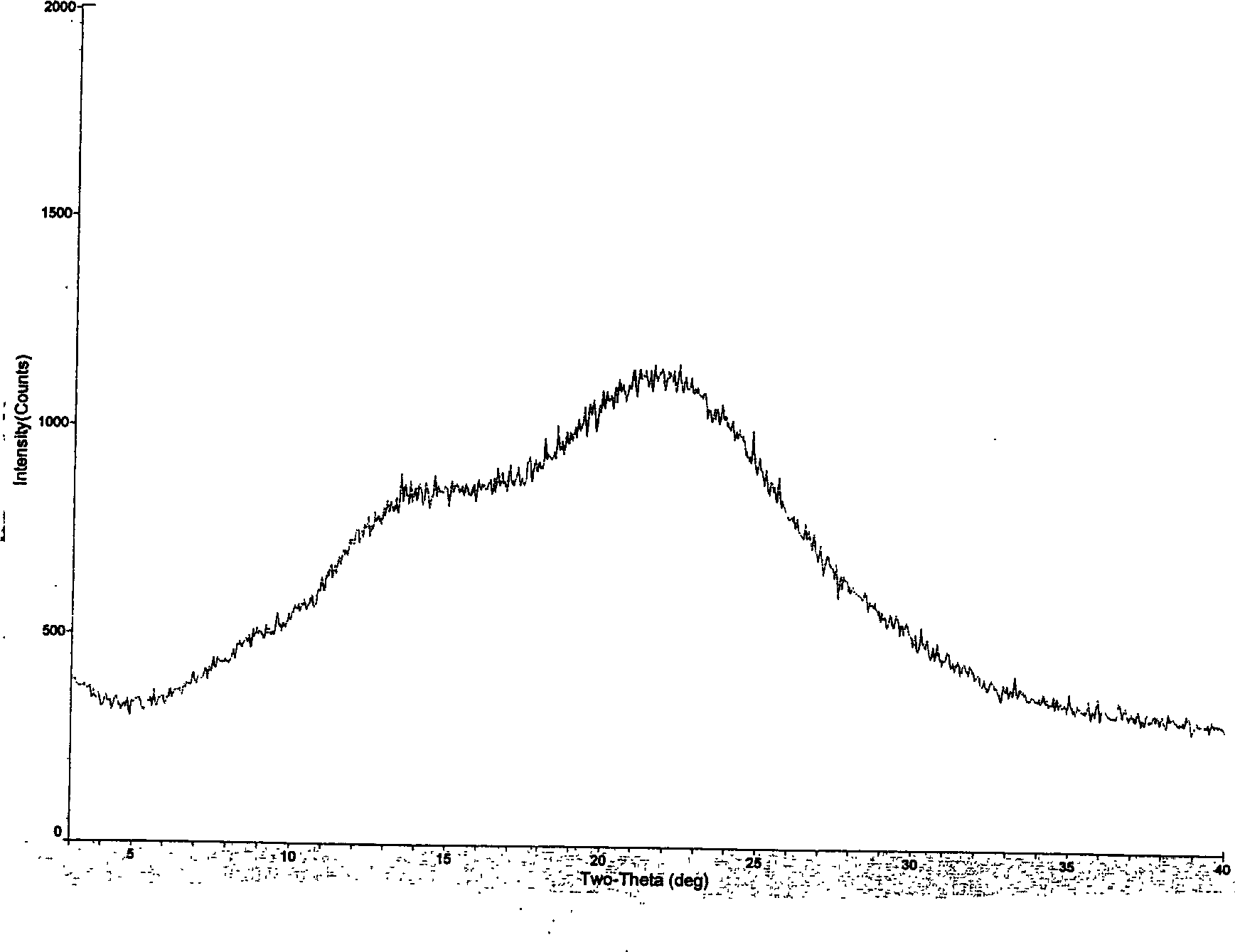 Glassiness sosoloid contg. 2-(3-cyano-4-isobutoxyphenyl)-4-methyl-5-thiazol formic-acid and polyvinyl pyrrolidone and its prepn. method