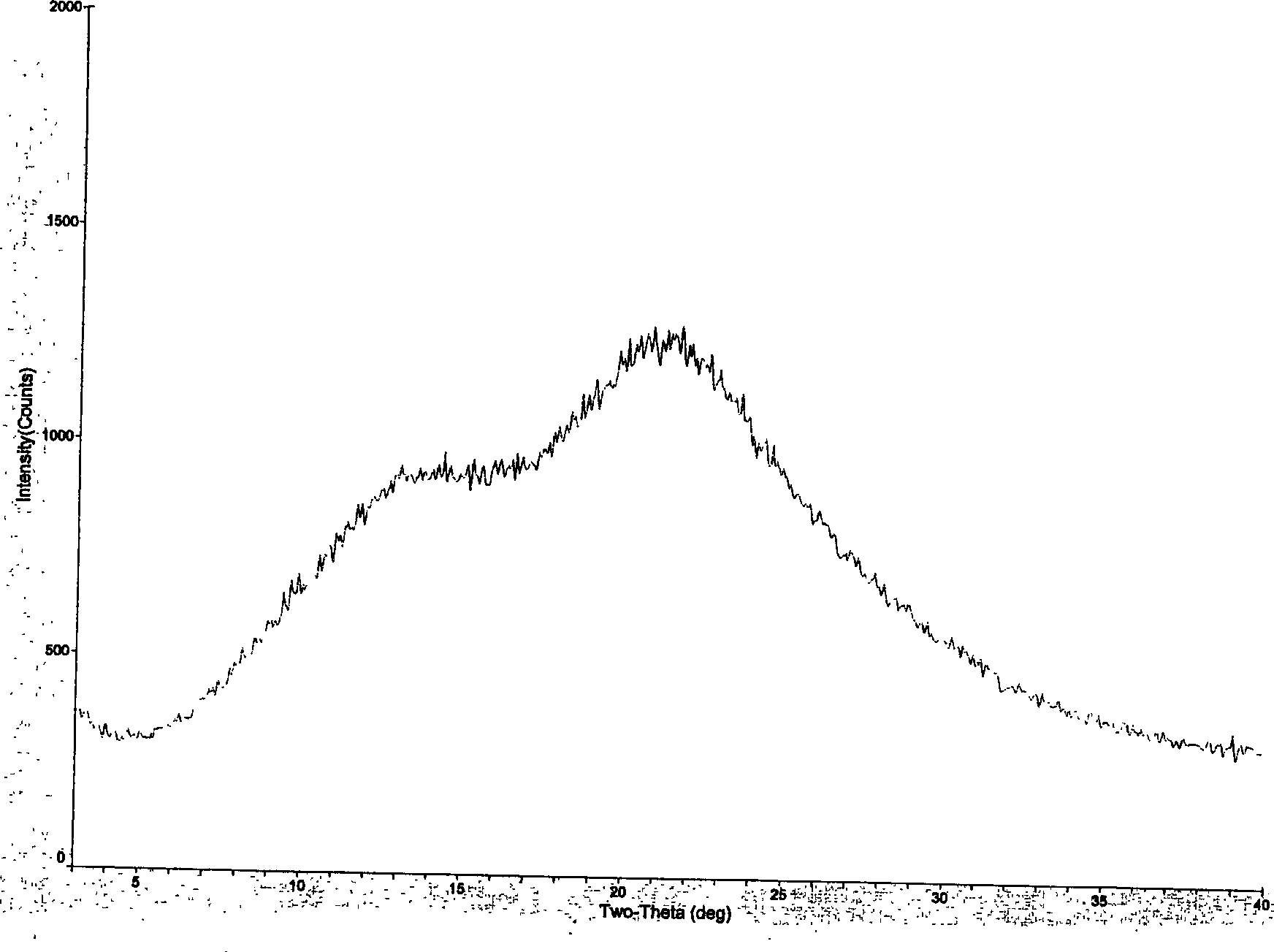 Glassiness sosoloid contg. 2-(3-cyano-4-isobutoxyphenyl)-4-methyl-5-thiazol formic-acid and polyvinyl pyrrolidone and its prepn. method