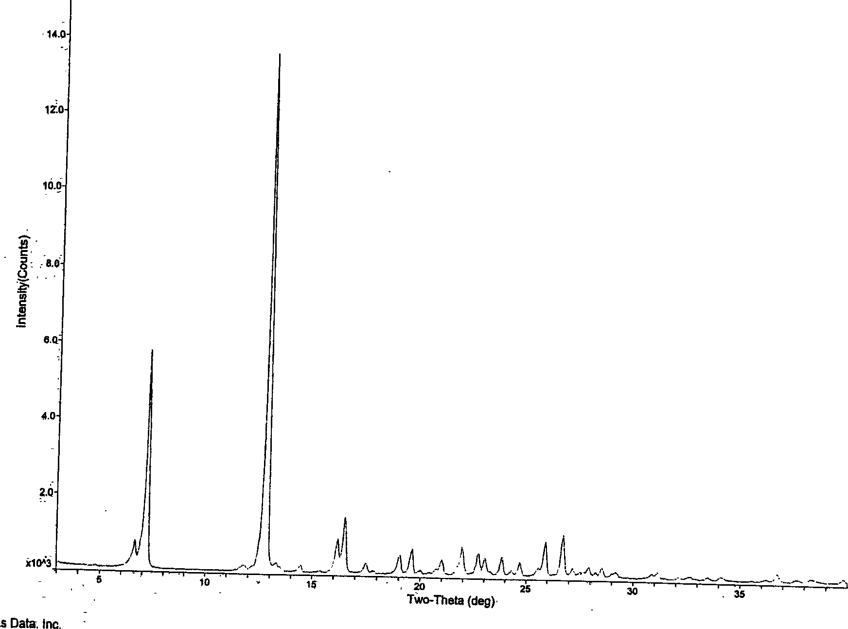 Glassiness sosoloid contg. 2-(3-cyano-4-isobutoxyphenyl)-4-methyl-5-thiazol formic-acid and polyvinyl pyrrolidone and its prepn. method