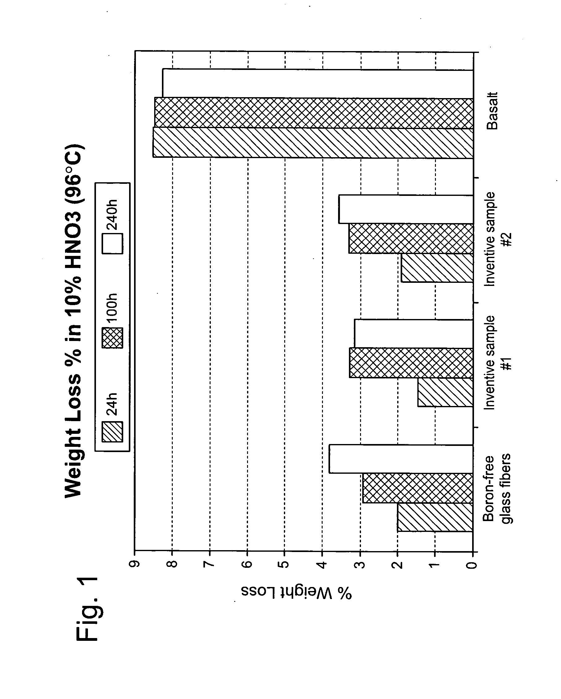 Composition for high performance glass, high performance glass fibers and articles therefrom