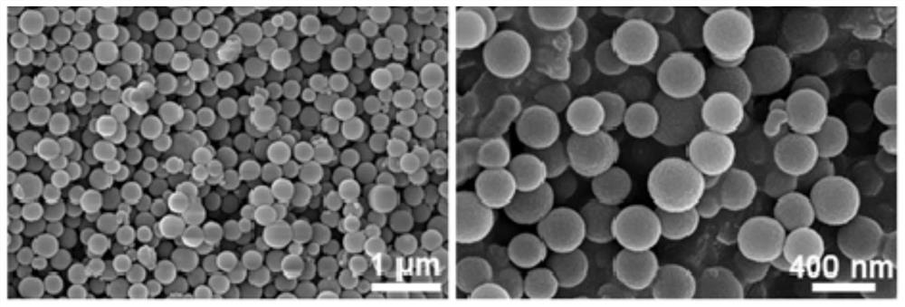 Nitrogen-doped hollow spherical carbon-coated sulfur cathode material and its preparation method and application