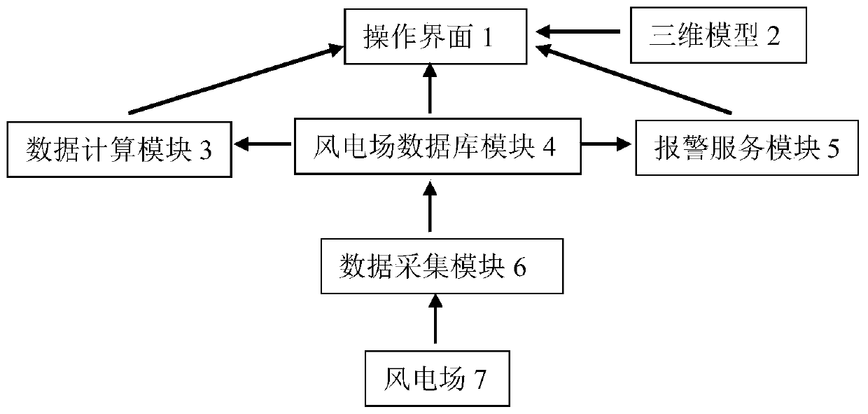 Wind power plant SCADA system based on three-dimensional model