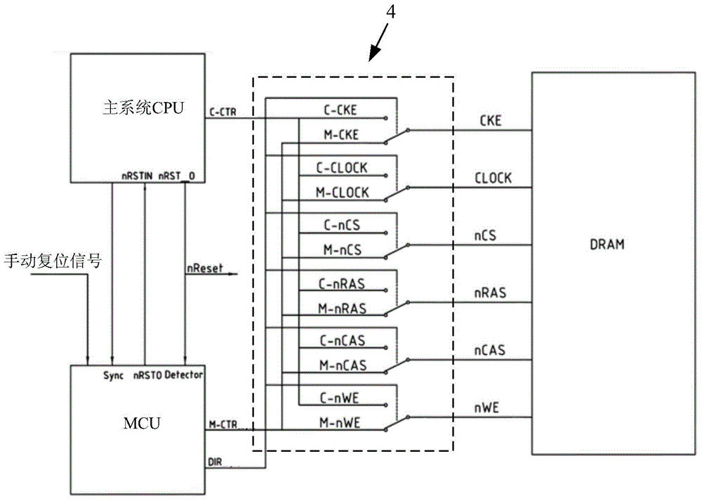 Method and system for protecting DRAM stored data of embedded system software