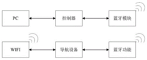 Steering wheel force feedback system stimulating real force feeling and control method thereof