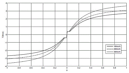 Steering wheel force feedback system stimulating real force feeling and control method thereof