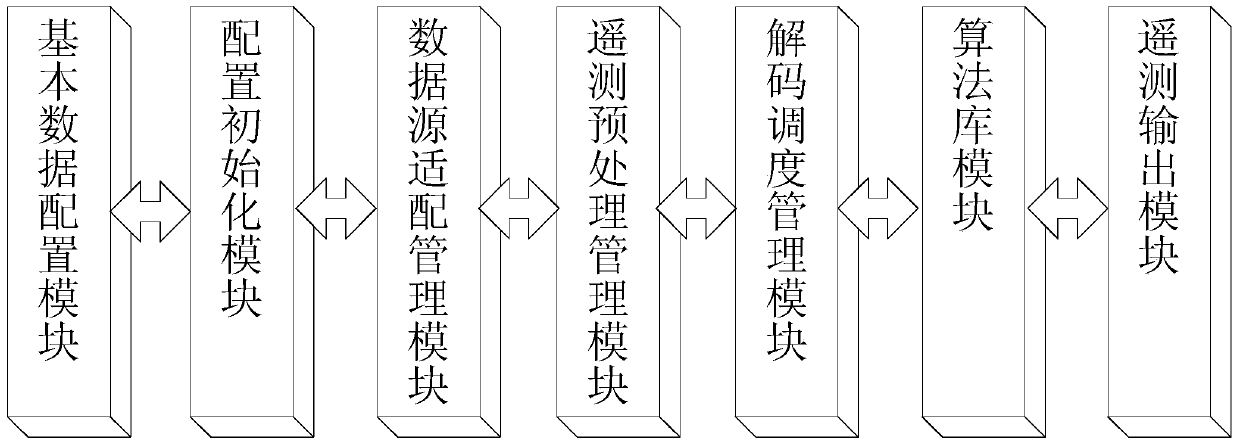 A satellite telemetry decoding system