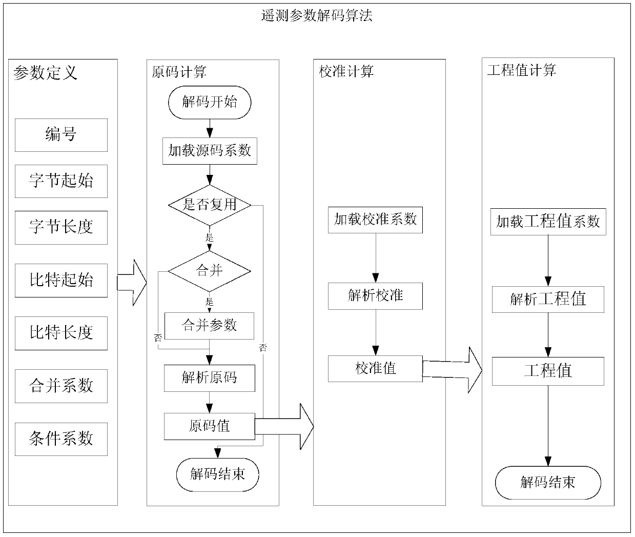 A satellite telemetry decoding system