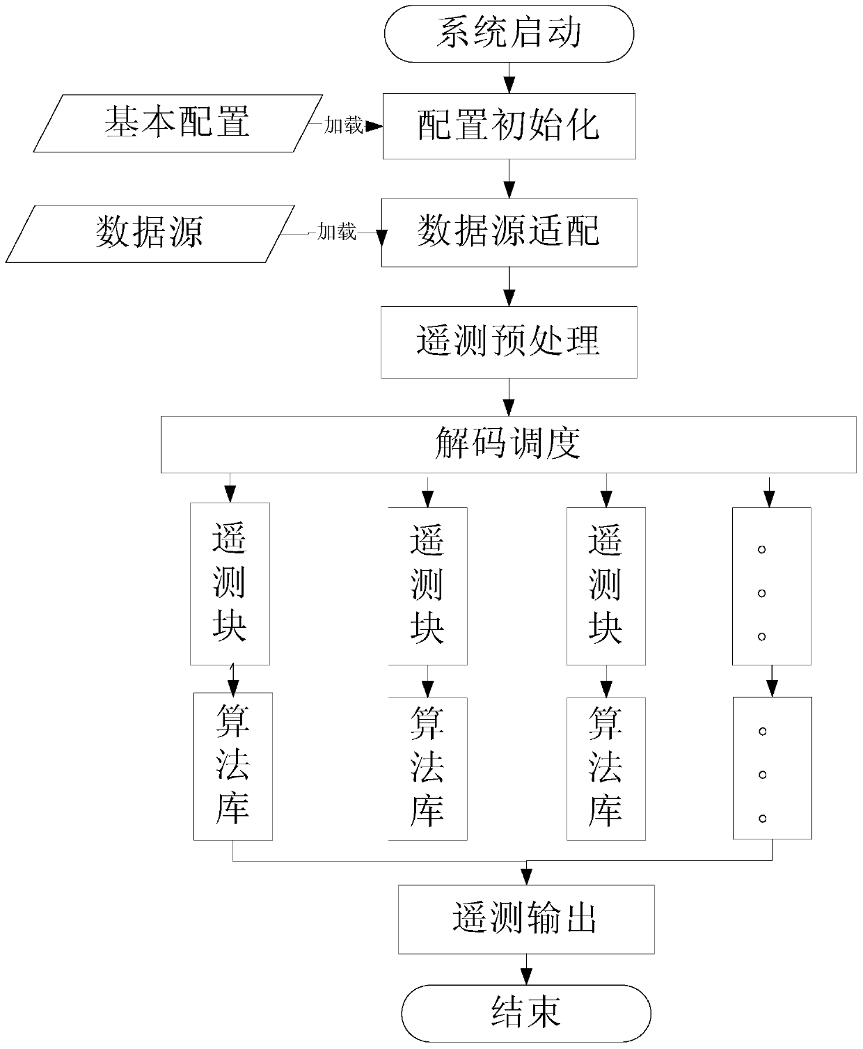 A satellite telemetry decoding system