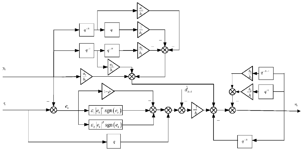 Servo system quick attraction repetitive control method adopting equivalent disturbance compensation