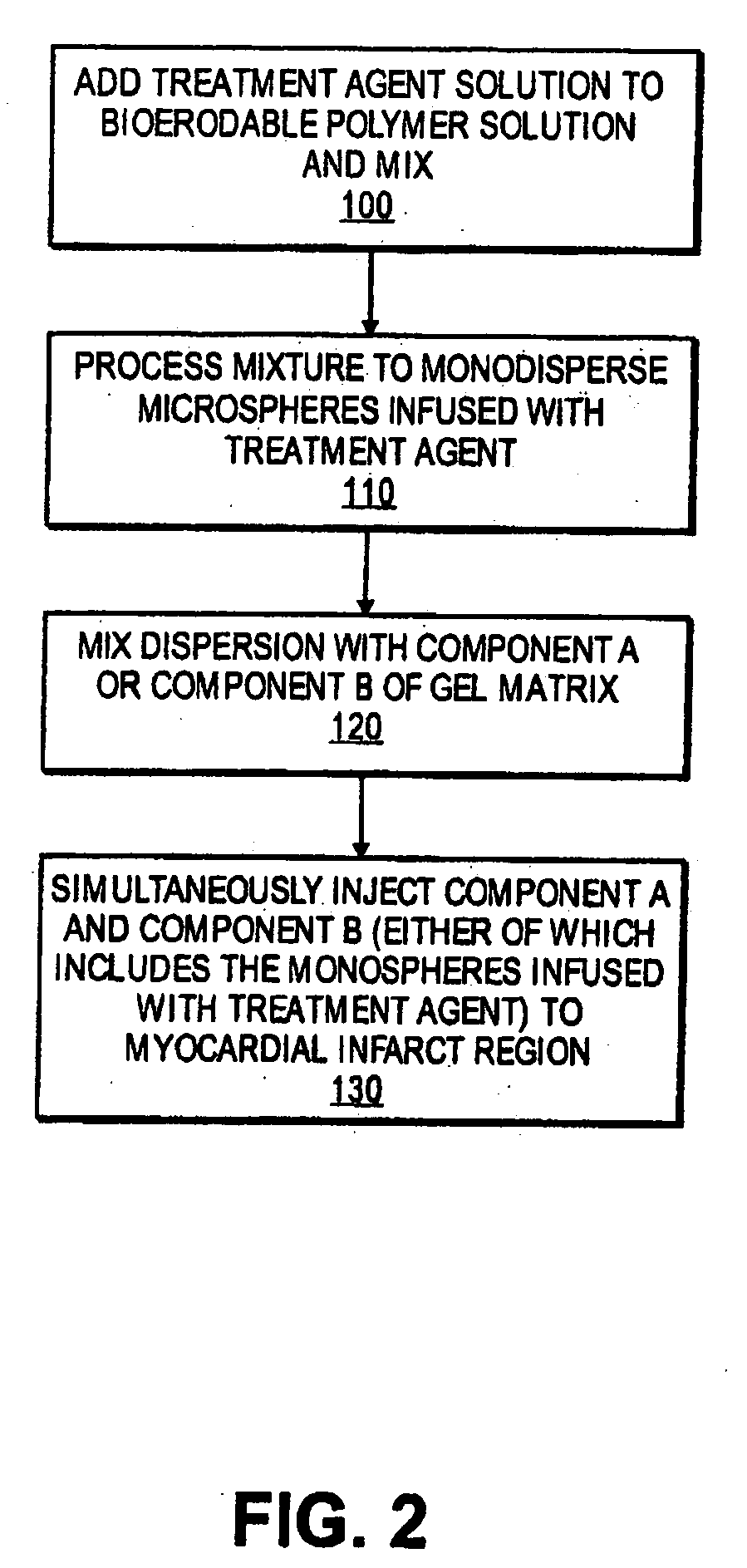 Methods and compositions for treating post-cardial infarction damage