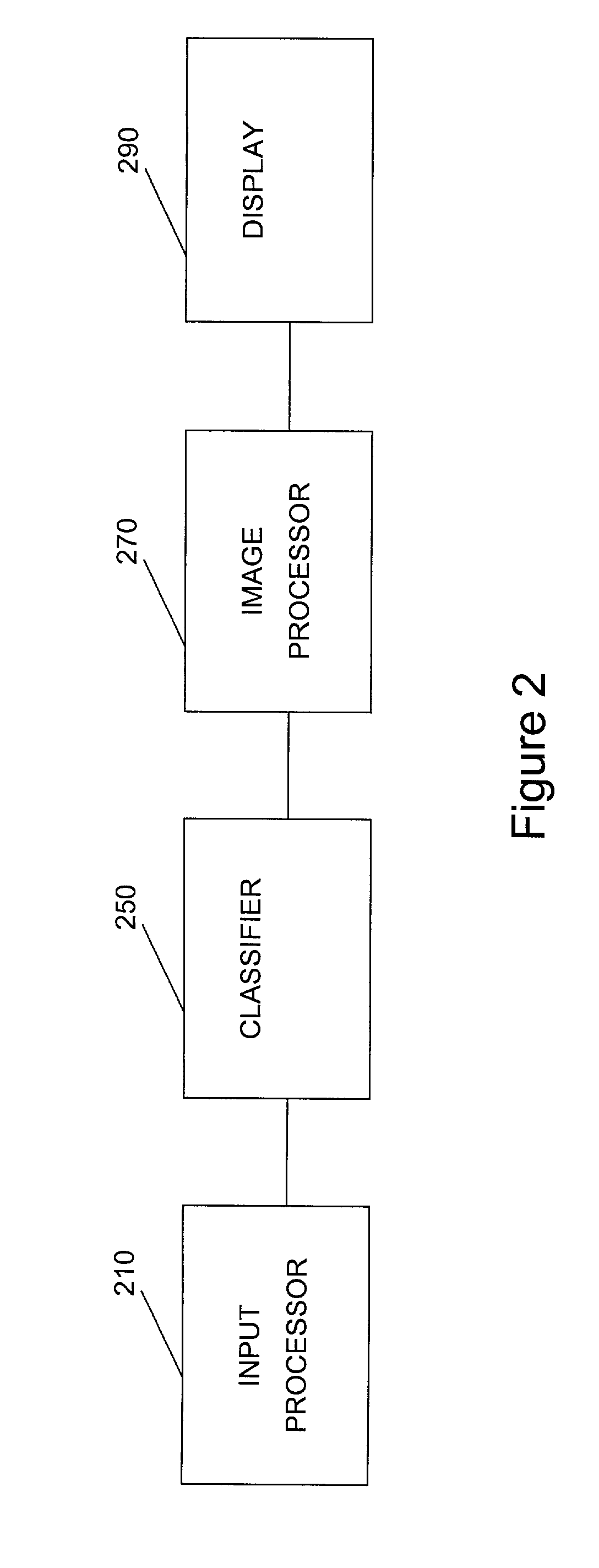Method and apparatus for generating two-dimensional images of cervical tissue from three-dimensional hyperspectral cubes
