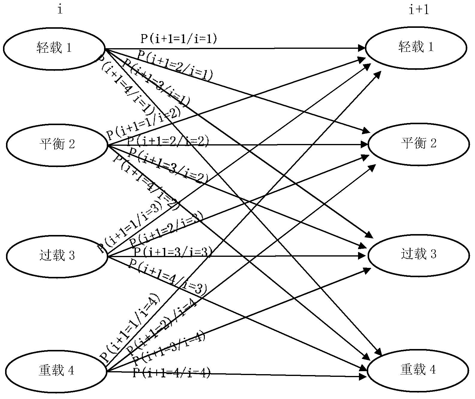 Method for self-adaptive load balancing based on future load prediction