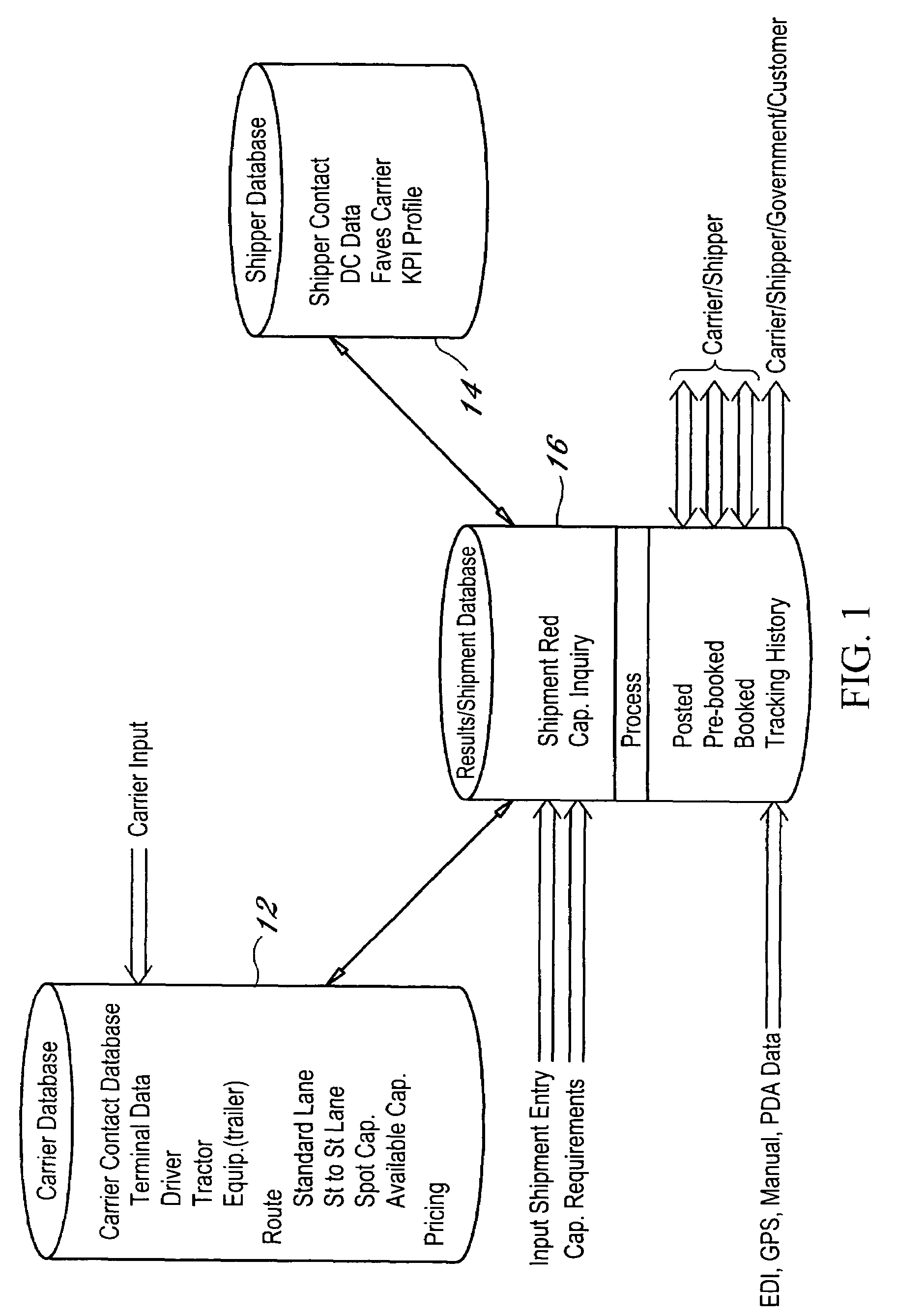Dynamic and predictive information system and method for shipping assets and transport