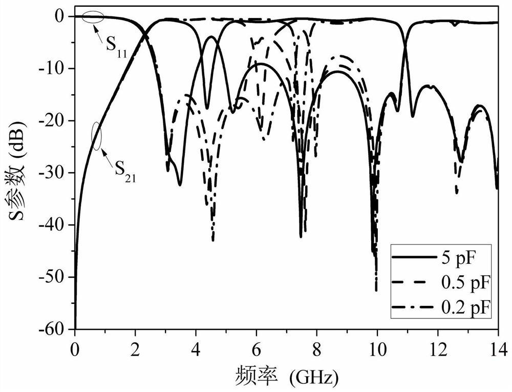 A Miniaturized Ultra-Wideband Bandpass Filter with Reconfigurable Notch Bands