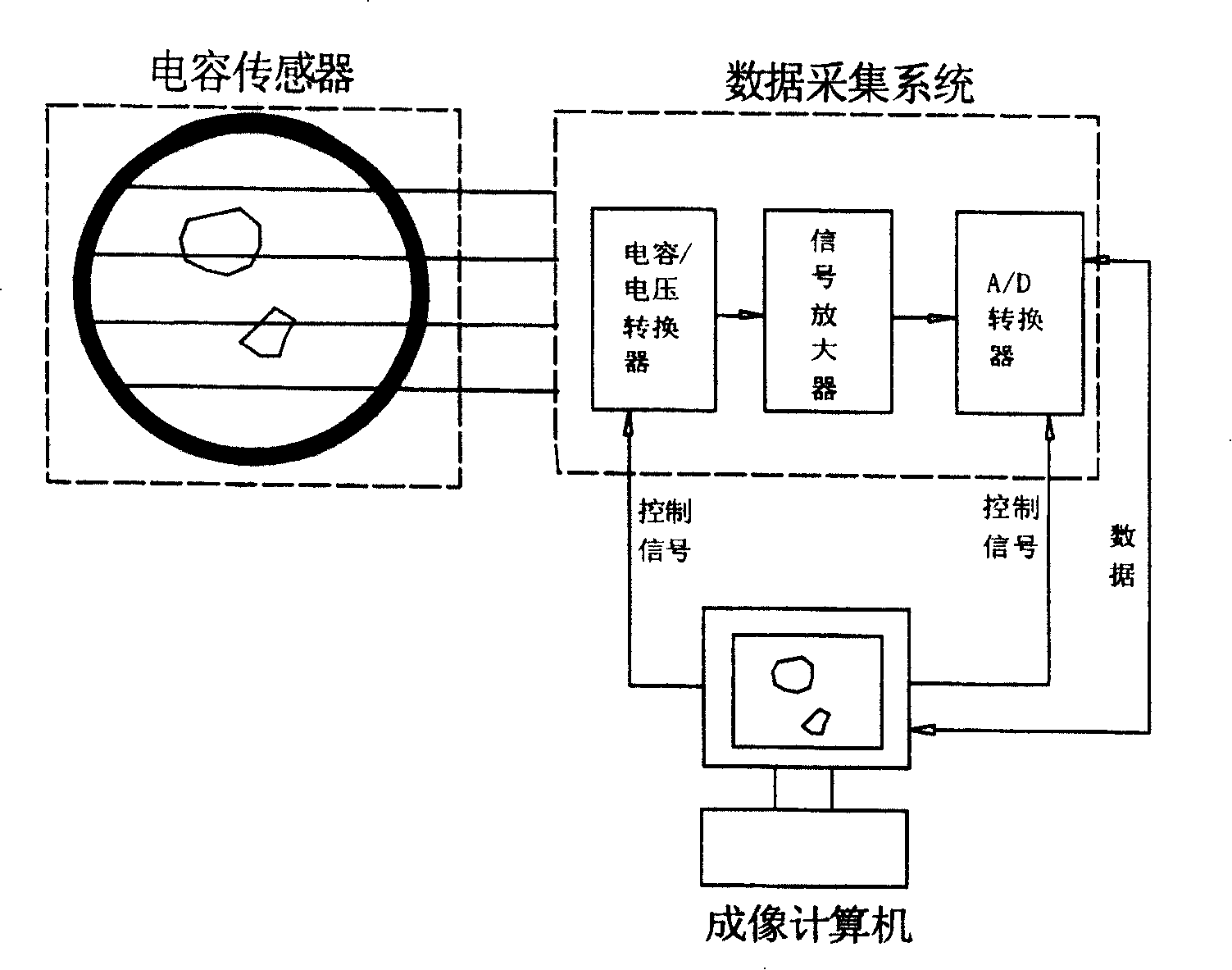 Two-phase fluid grid and capacitor chromatography imaging method