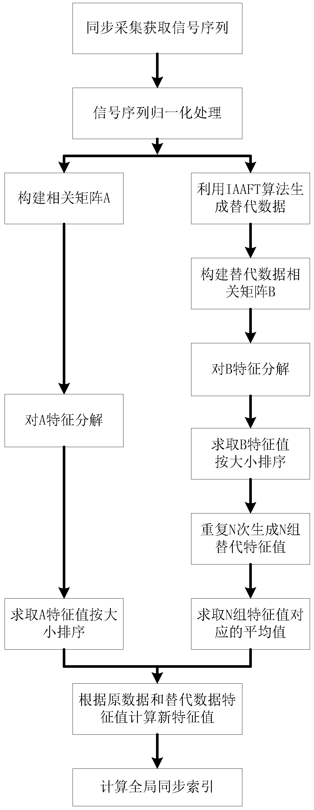 Multi-channel weak vibration signal synchronous acquisition device and analysis method