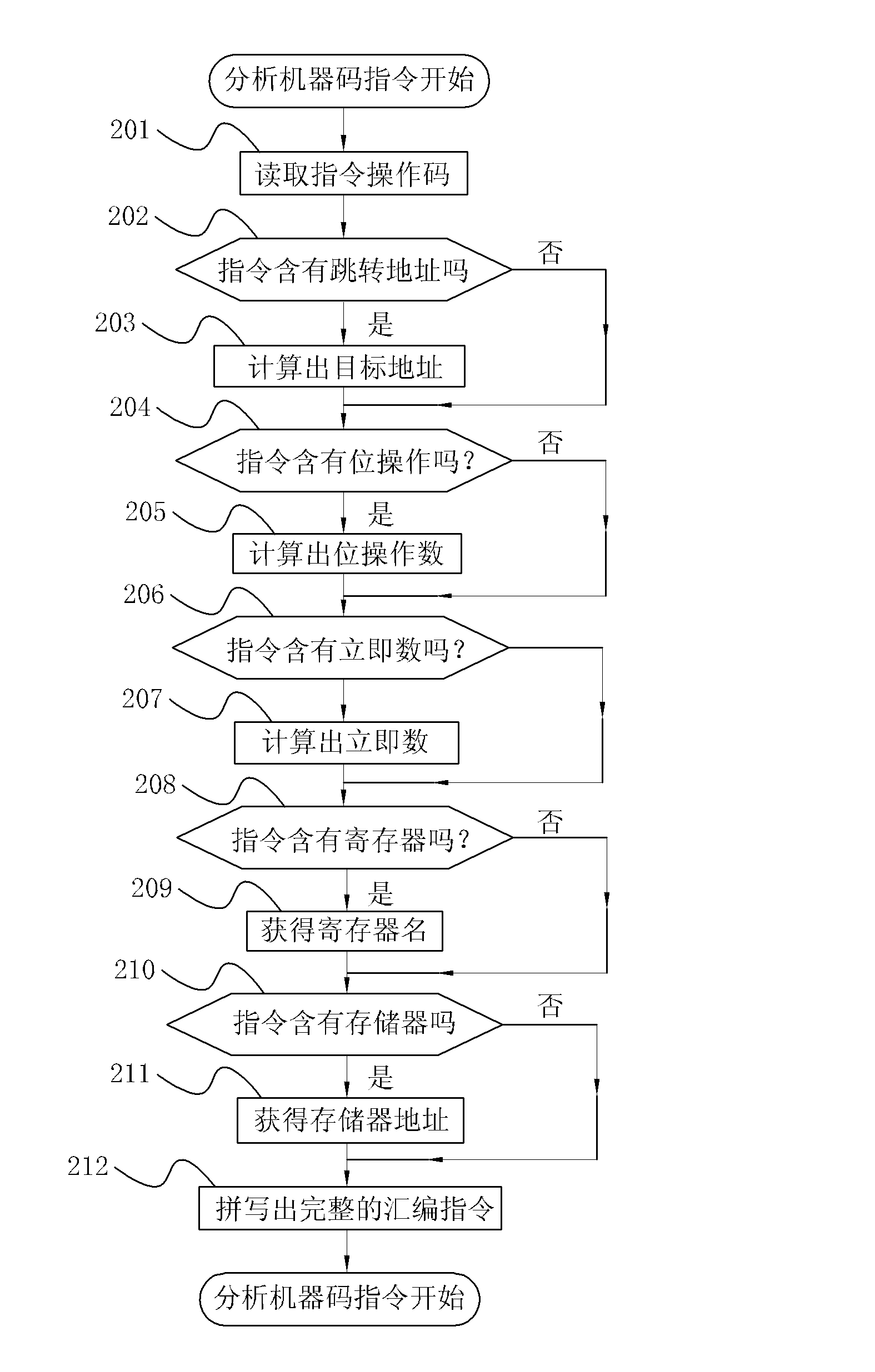 Disassembling method for single-chip microcomputer