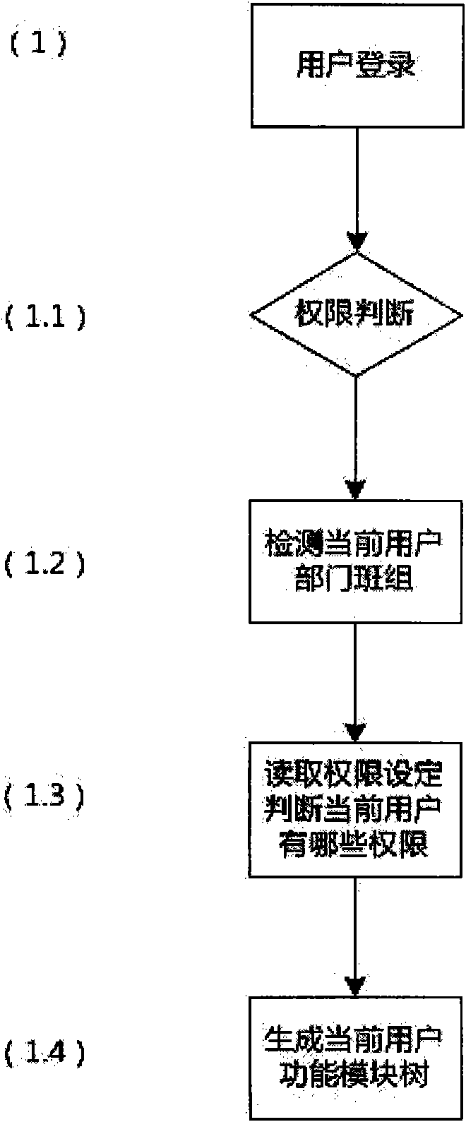 Handheld inspection device of maintenance and operation system for equipment and method thereof