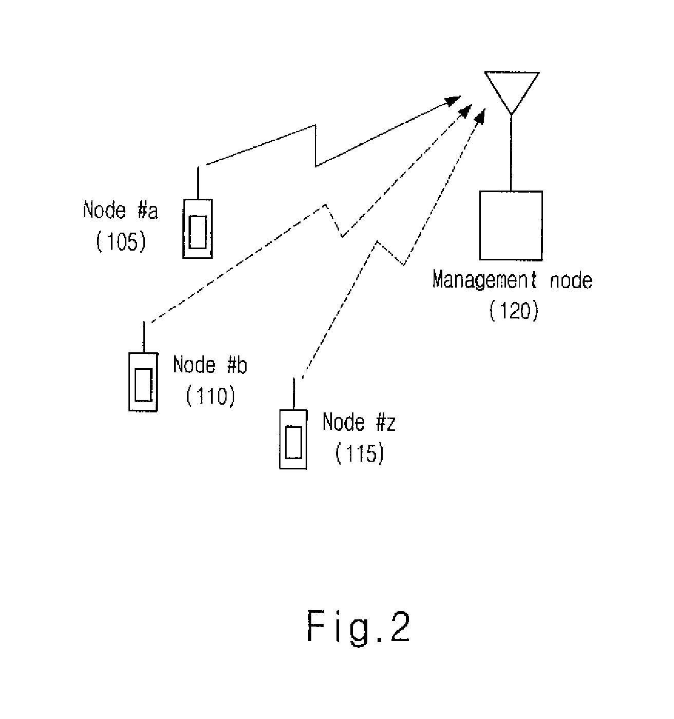 Multiple access digital communicating method in ultra-wideband radio access networks