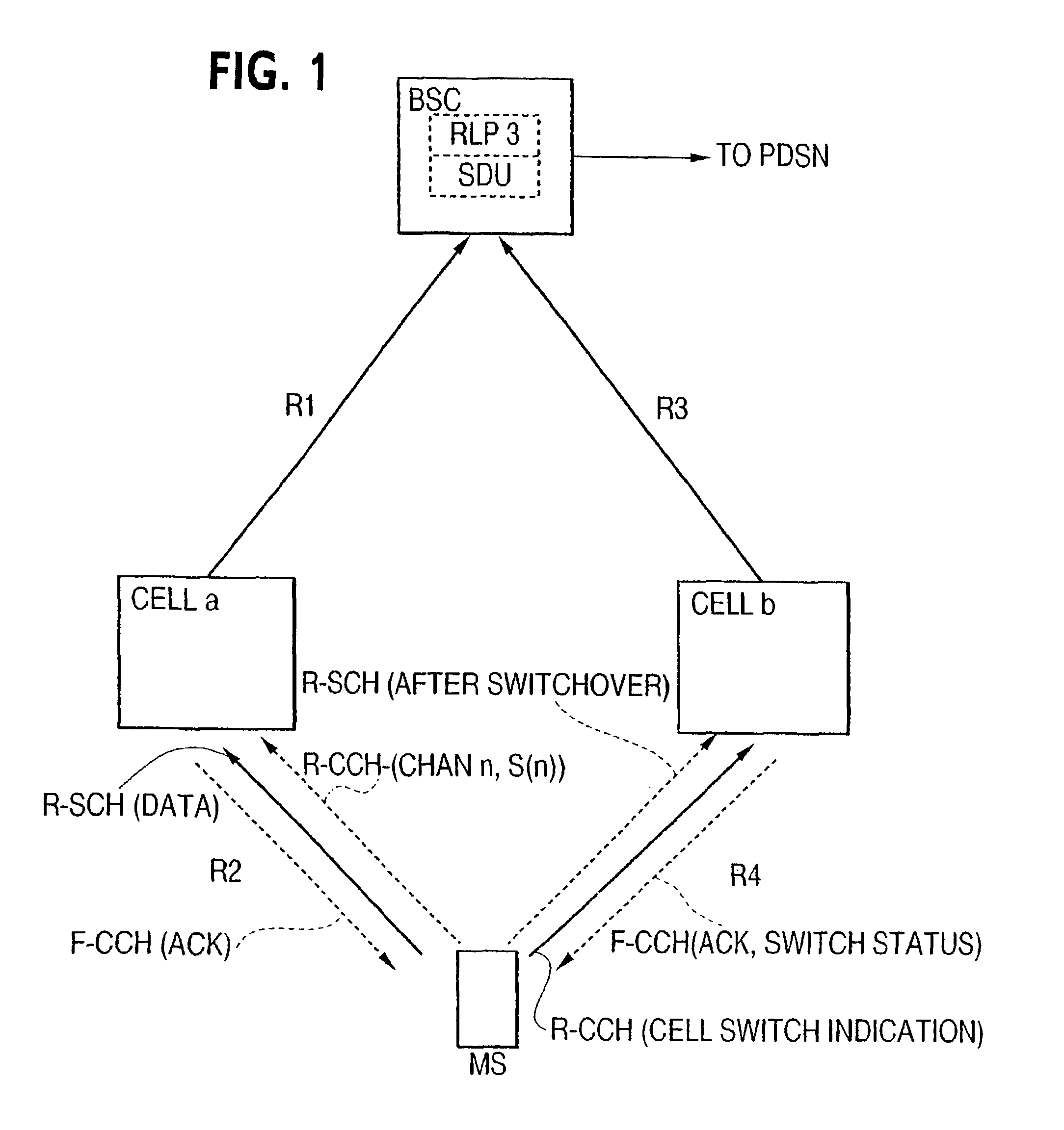 Reverse link handoff mechanism with hybrid ARQ and cell site selection