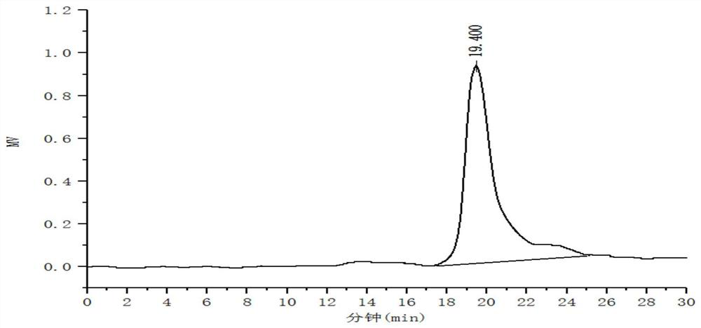 Nymphaea hybrid polysaccharide and preparation method thereof