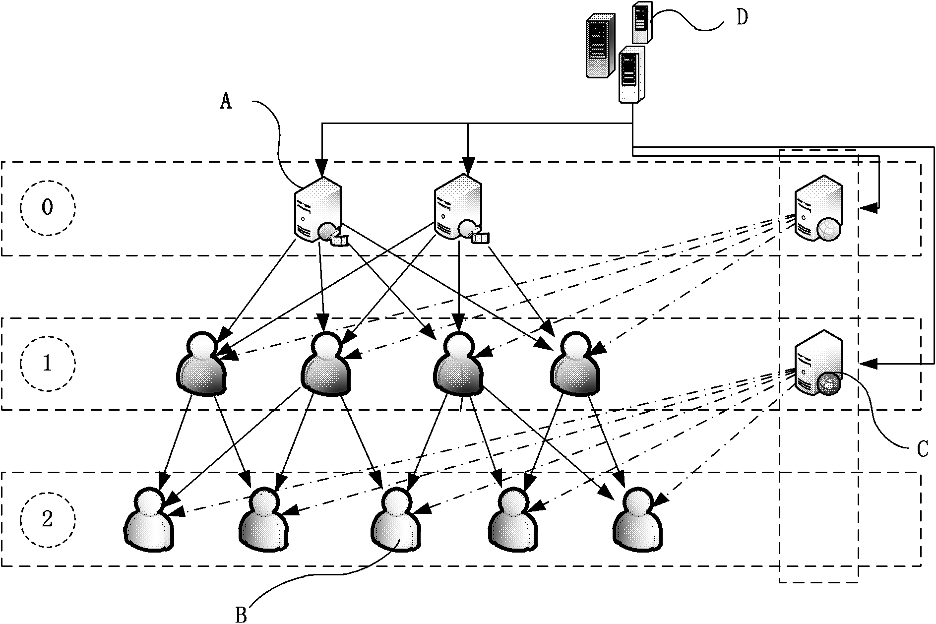 Peer-to-peer streaming media living broadcast system and data transmission method therefor