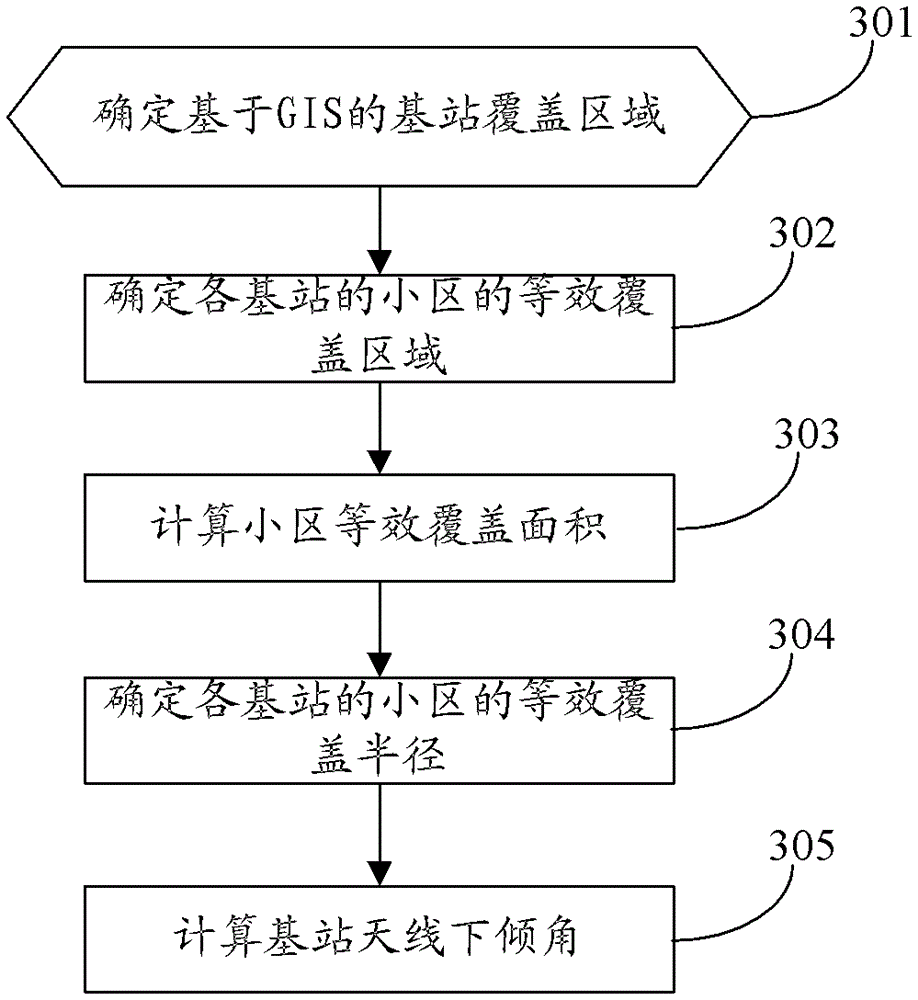 Method and device for determining antenna downtilt angle based on geographic information system