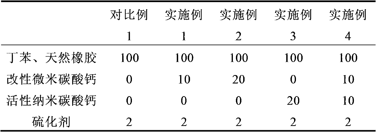 Preparation method of calcium carbonate modified butylbenzene/natural rubber composite material