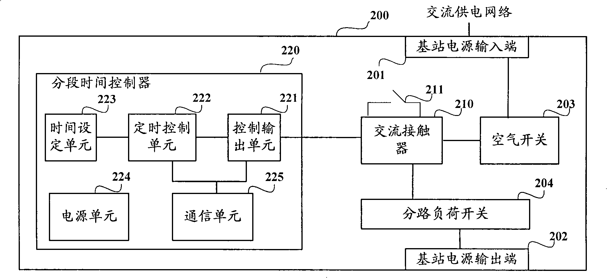 Device and method for controlling power supply of mobile communication base station