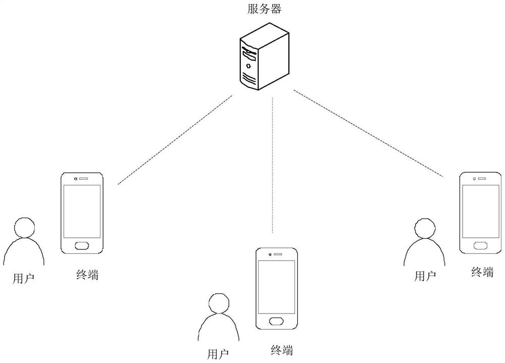 Method, device and server for establishing social relationship