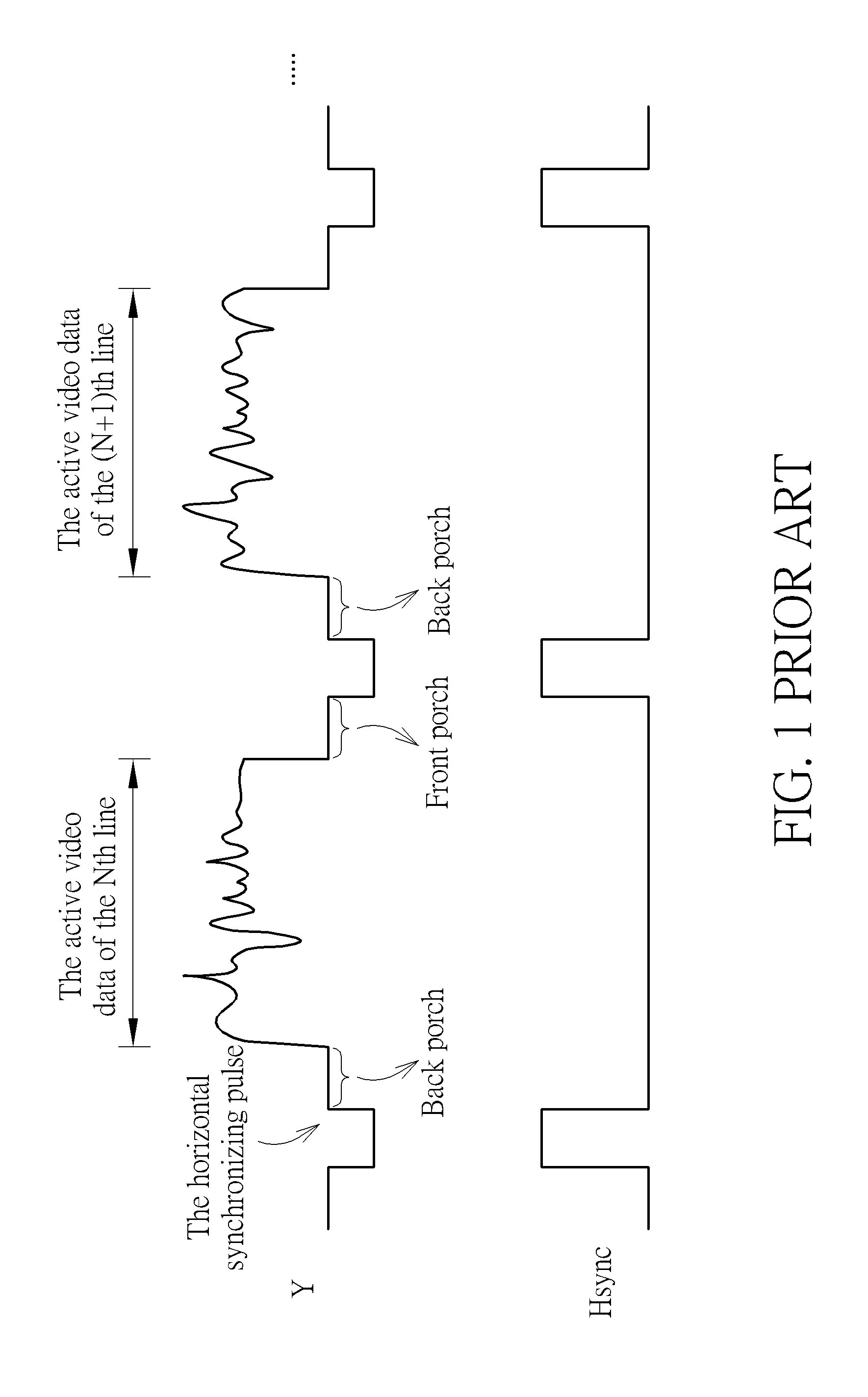 Circuit for generating horizontal synchronizing signal of display and associated method