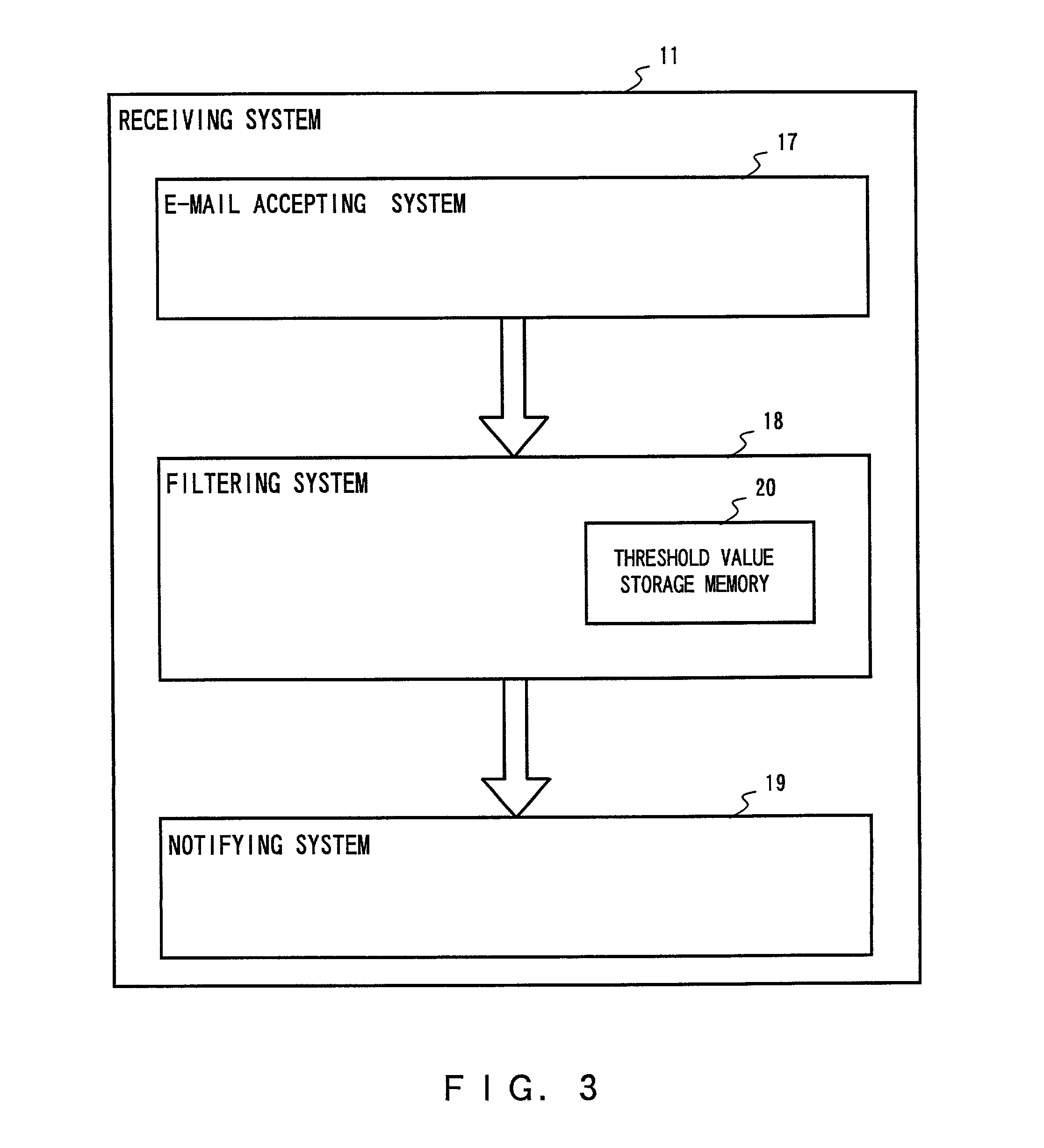 Additional value appended e-mail selecting apparatus, transmitting apparatus, transmitting/receiving system and methods of selecting and transmitting/receiving the same