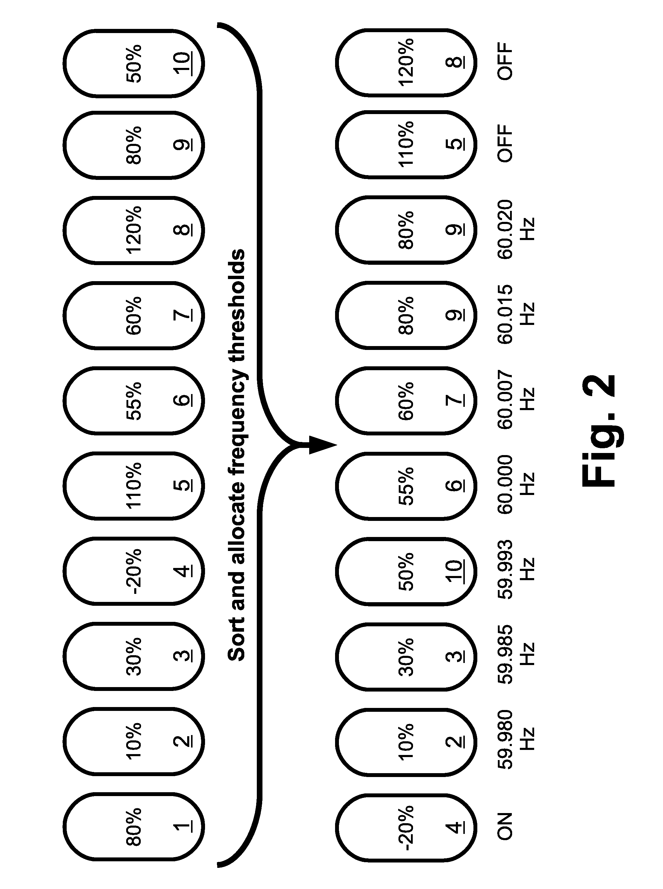 Primary frequency control through simulated droop control with electric loads