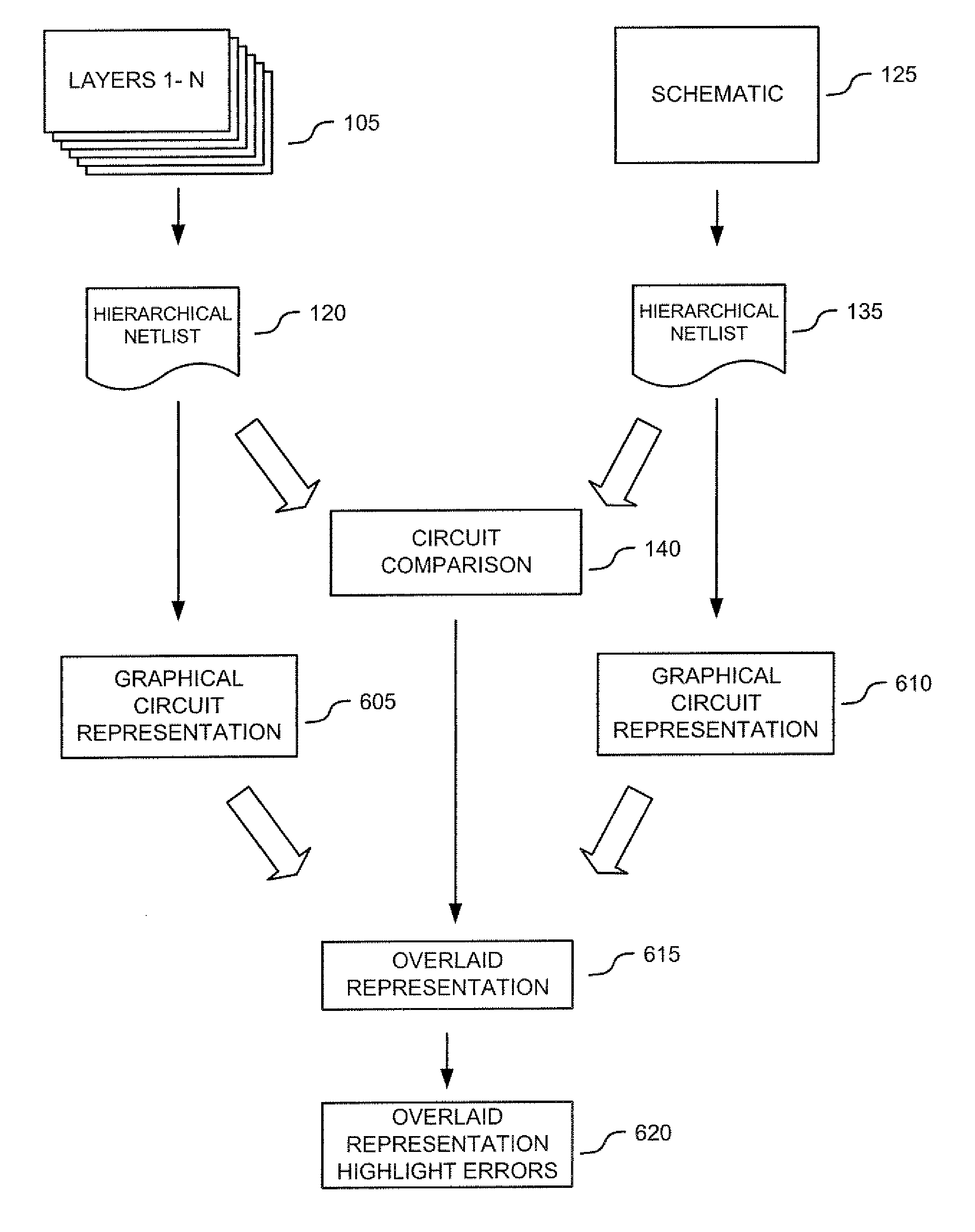 Layout versus schematic error system and method