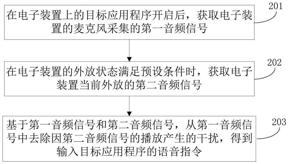 Speech signal processing method, electronic device, and computer-readable storage medium