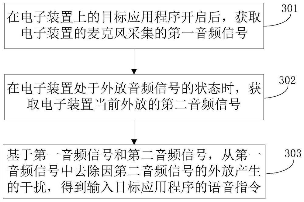 Speech signal processing method, electronic device, and computer-readable storage medium