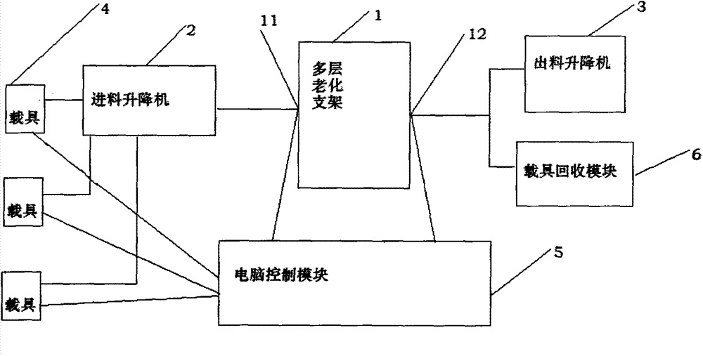 A multi-layer aging system