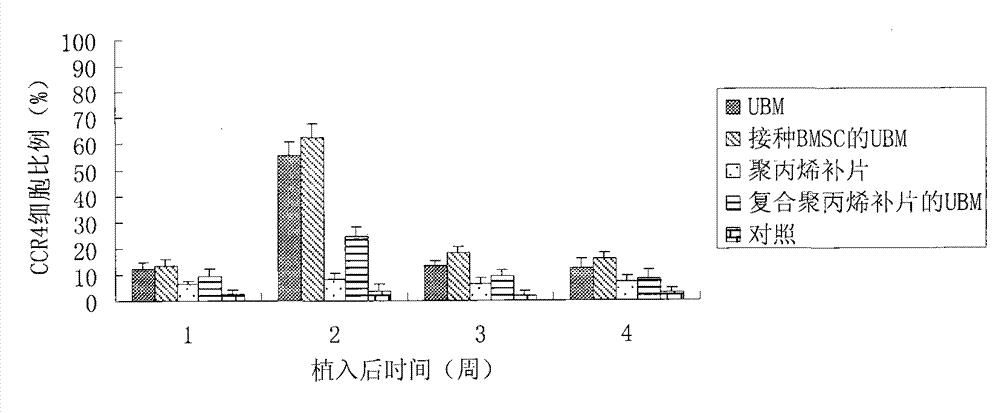 Biological composite patch for female pelvic floor and manufacturing method thereof