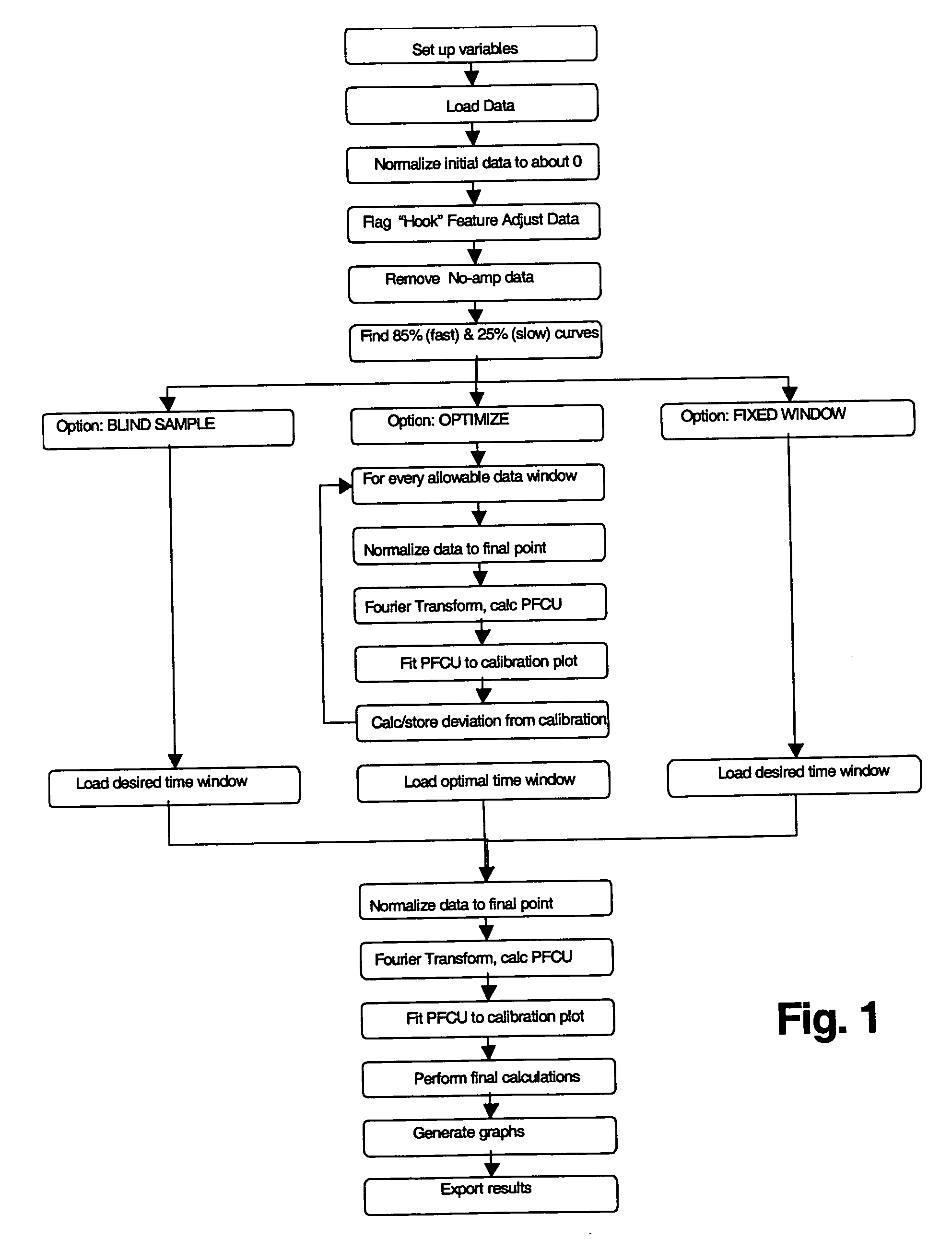 Methods for quantitative analysis of a nucleic acid amplification reaction