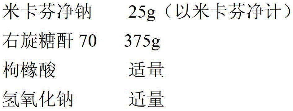 A kind of pharmaceutical composition of micafungin or its salt