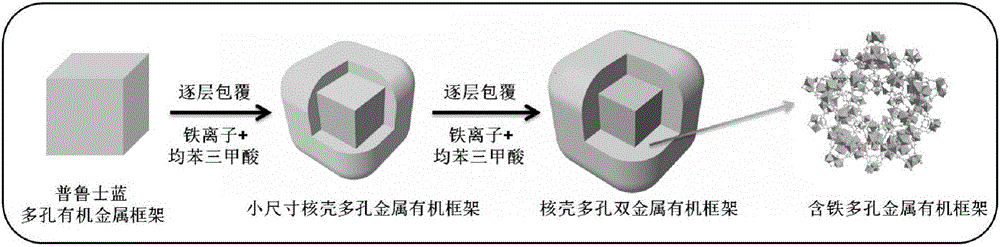 Preparation method and application of porous core-shell double-metal organic framework nano drug carrier