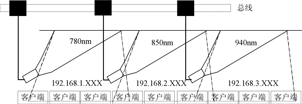 Multichannel wireless optical bus device