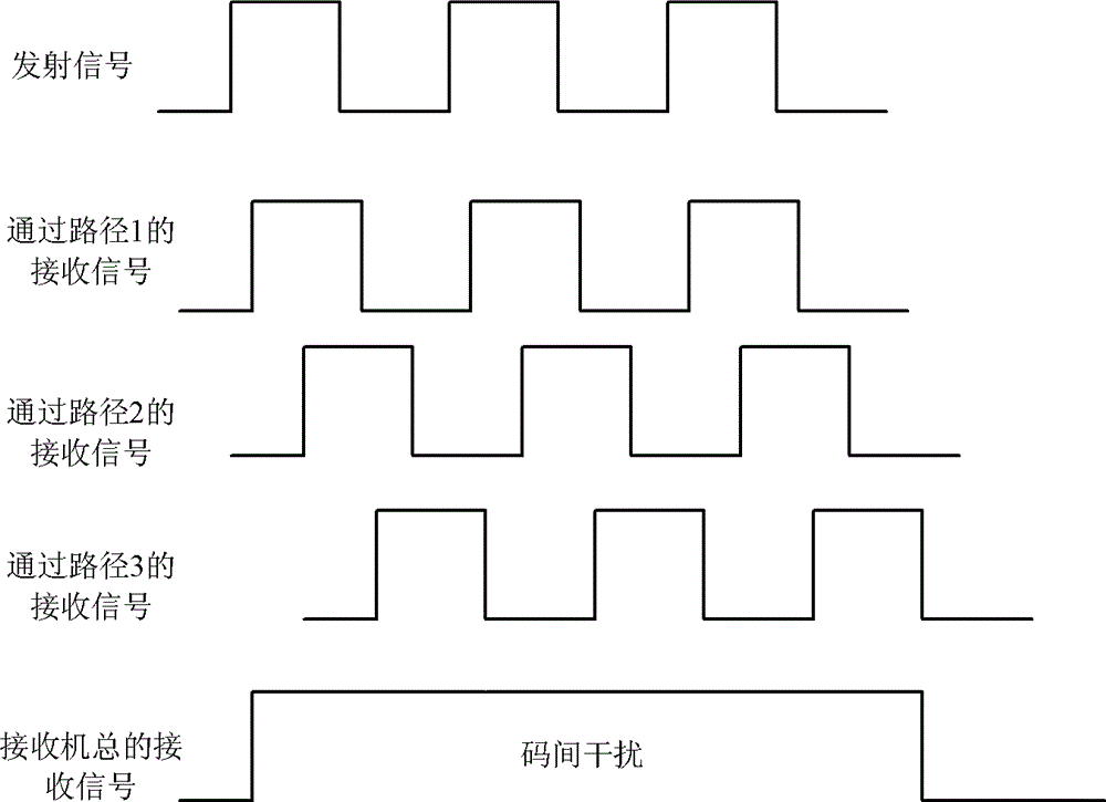 Multichannel wireless optical bus device