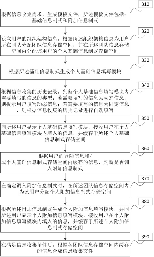 Information collection method and device based on online editing, network disk and storage medium